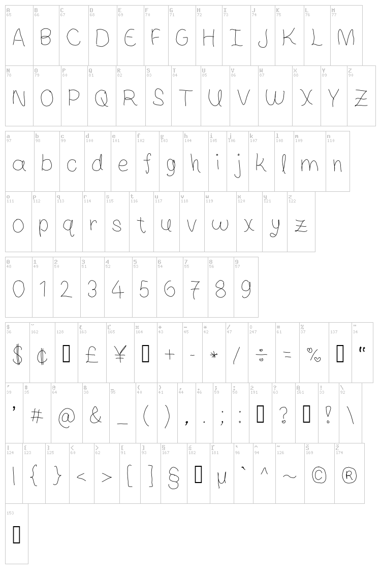 Sweet Life font map